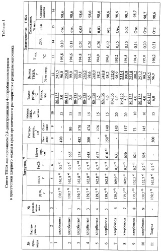 Способ получения 2&#39;,4,4&#39;-тринитробензанилида (патент 2348612)