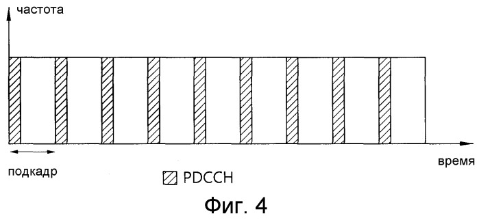 Способ и устройство для выполнения процедуры сообщения о запасе мощности в системе беспроводной связи (патент 2539650)
