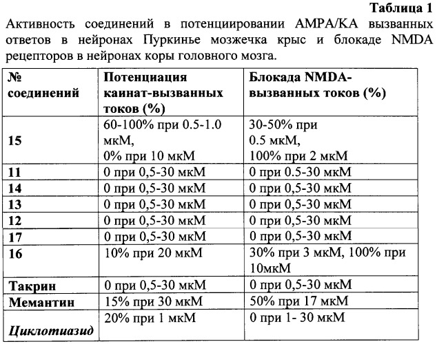 Схема отмены тирозола