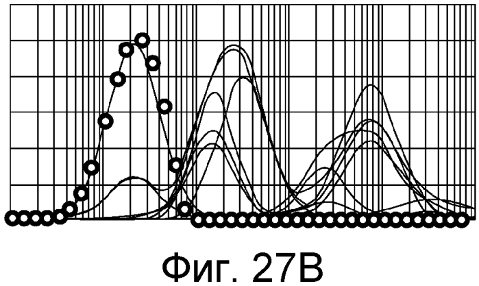 Определение характеристик составляющих пласта на месте проведения работ (патент 2574329)