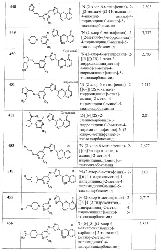 Циклические ингибиторы протеинтирозинкиназ (патент 2365372)