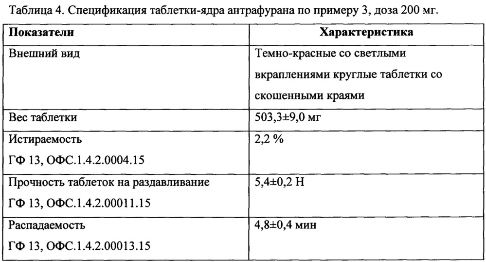 Пероральные противоопухолевые средства и способ лечения онкологических заболеваний (патент 2639479)