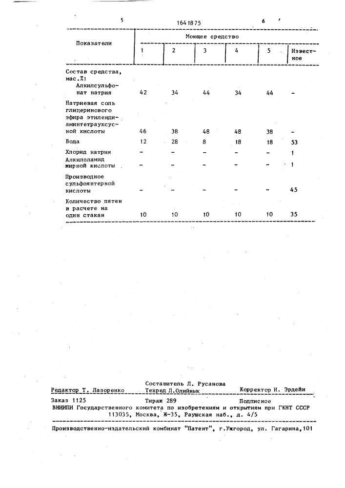 Моющее средство для мытья стеклянной посуды (патент 1641875)