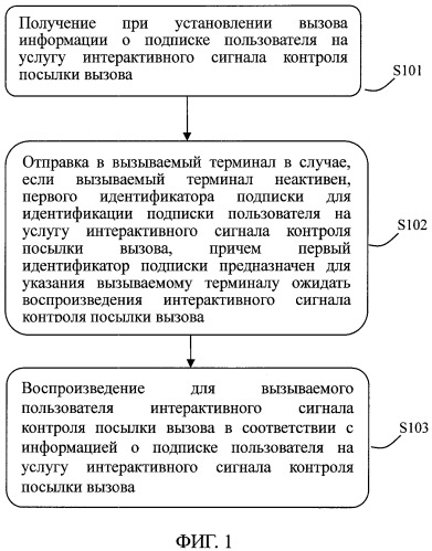 Способ и система для обеспечения контроля посылки вызова в сети связи (патент 2431934)