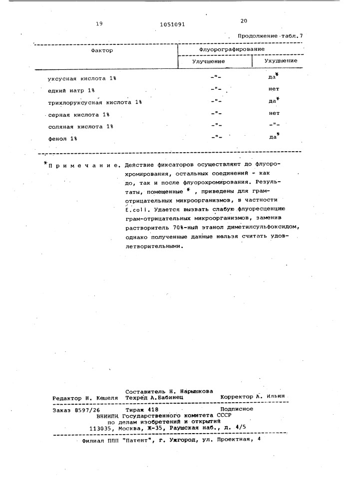 Перхлораты пиримидо [1,2-а] бензимидазолия в качестве флуоресцентных красителей растительных тканей и микроорганизмов (патент 1051091)