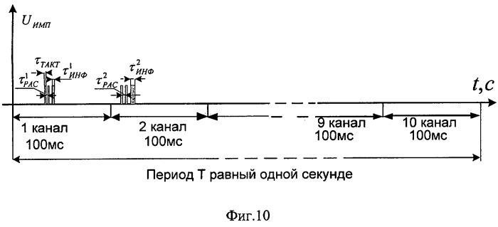 Радиостанция (патент 2410836)