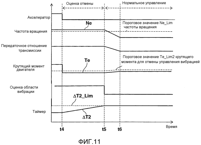 Устройство управления для транспортного средства (патент 2569976)
