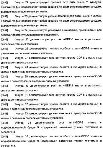 Получение рекомбинантного белка pфно-lg (патент 2458988)