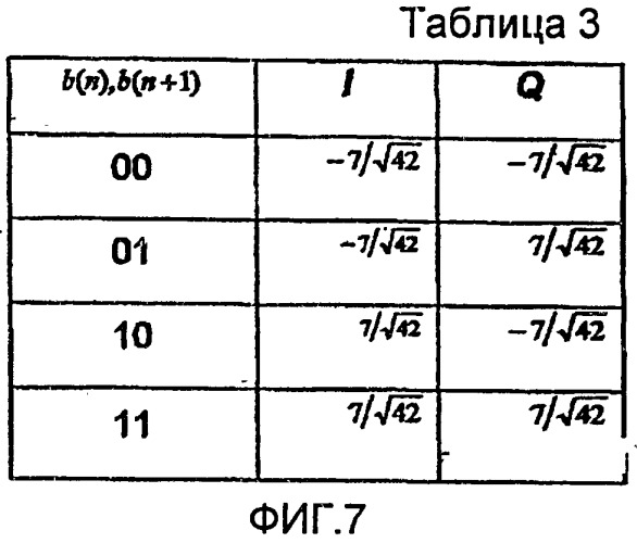 Модуляция данных в системе связи (патент 2548901)