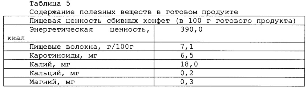 Способ приготовления сбивных конфет (патент 2631898)