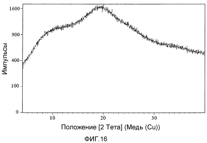 Твердые формы (r)-1-(2,2-дифторбензо[d][1,3]диоксол-5-ил)-n-(2,3-дигидроксипропил)-6-фтор-2-(1-гидрокси-2-метилпропан-2-ил)-1h-индол-5-ил)циклопропанкарбоксамида (патент 2573830)