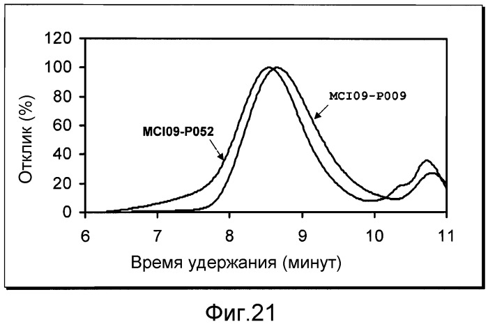 Галлотанниновые соединения в композициях для покрытия литографических печатных форм (патент 2487882)