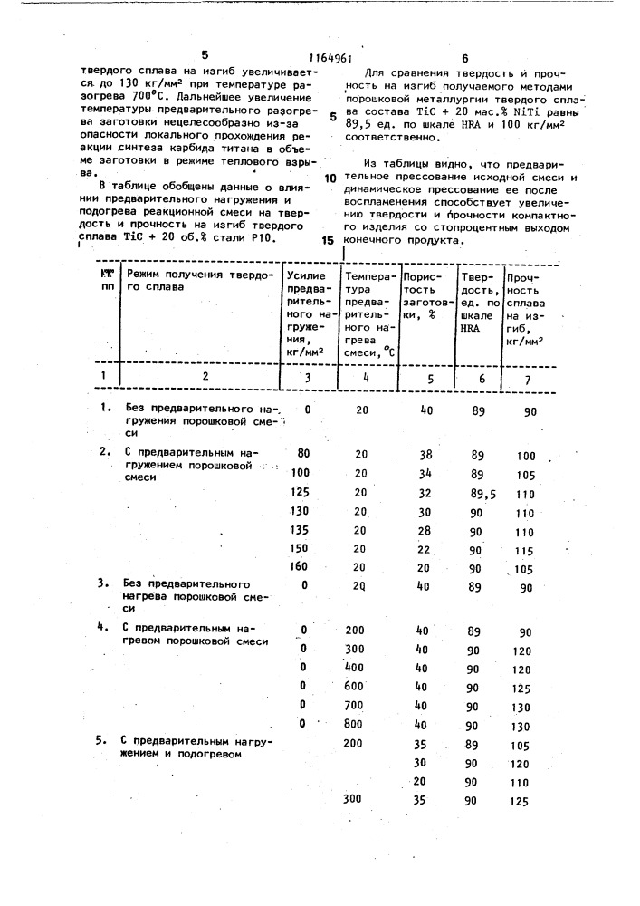 Способ получения твердого сплава на основе карбида титана с металлической связкой (патент 1164961)