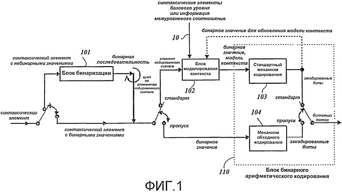 Способ моделирования информации кодирования видеосигнала для компрессии/декомпрессии информации кодирования (патент 2506710)