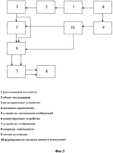 Способ получения трехмерных рентгеновских изображений (патент 2298887)