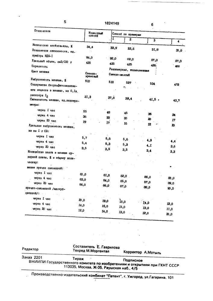 Способ приготовления сдобных сухарей (патент 1824149)