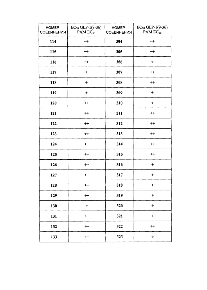 Новые модуляторы рецептора glp-1 (патент 2634896)