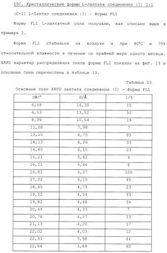 Производные гидробензамида в качестве ингибиторов hsp90 (патент 2490258)