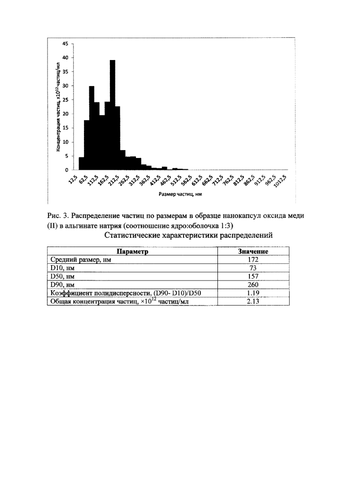 Способ получения нанокапсул оксидов металлов (патент 2622011)