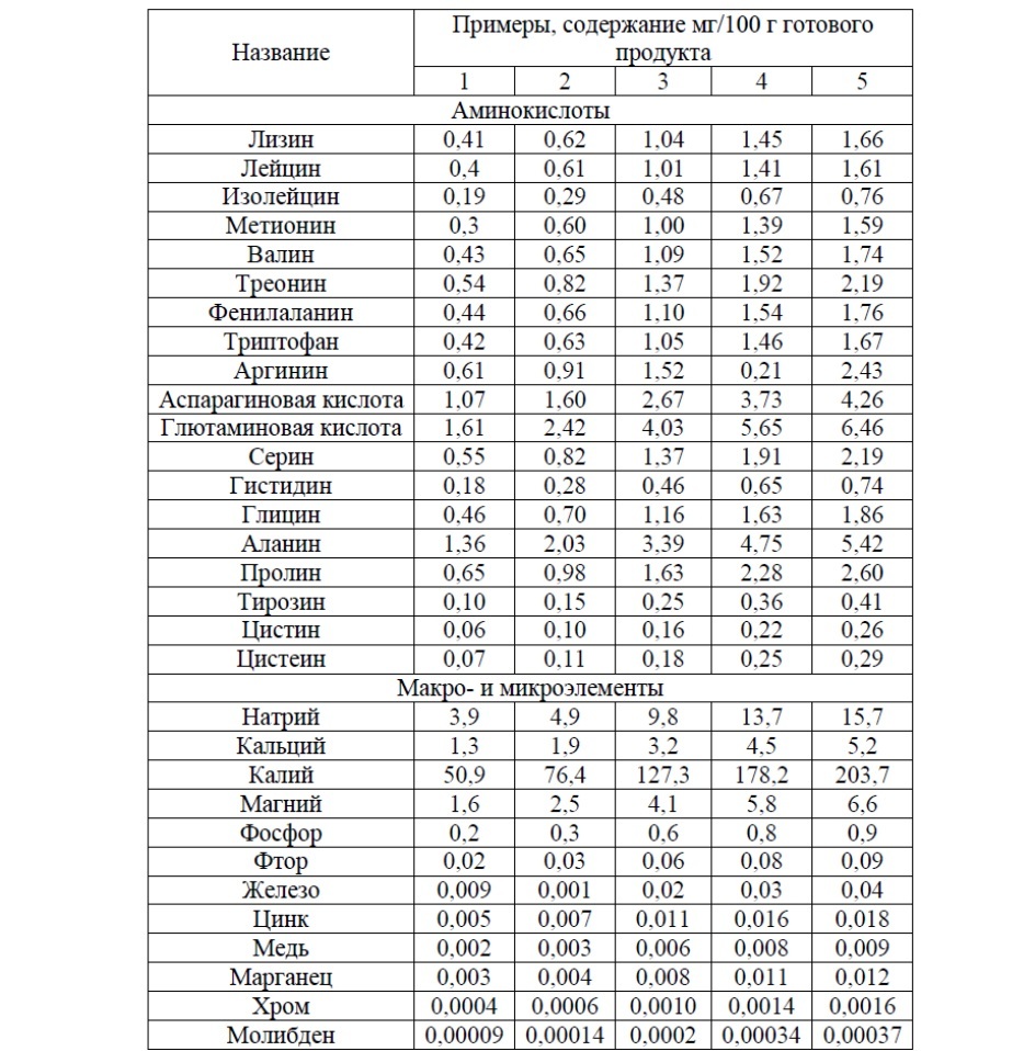 Смесь для приготовления мороженого (патент 2631902)