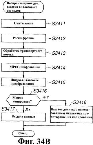 Устройство и способ записи/воспроизведения информации, носитель записанной информации и средство обслуживания программы записи/воспроизведения информации (патент 2273893)