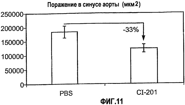 Окисленные липиды и их применение для лечения воспалительных заболеваний и нарушений (патент 2482854)