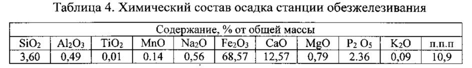 Керамическая масса на основе глины с добавлением осадка станций обезжелезивания (патент 2610603)