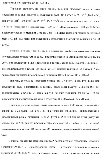 Армированные цементные сдвигоустойчивые панели (патент 2425934)