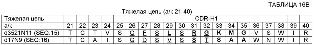 Композиции и способы ингибирования masp-1, и/или masp-2, и/или masp-3 для лечения пароксизмальной ночной гемоглобинурии (патент 2655299)