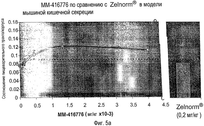 Способы и композиции для лечения желудочно-кишечных расстройств (патент 2543350)