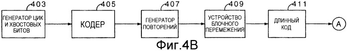 Способ и устройство для предсказания предпочтительных временных интервалов передачи дополнительного канала, использующие измерения мощности передачи основного канала (патент 2255424)