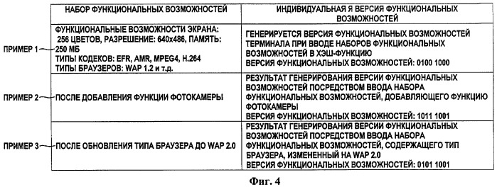 Терминал, способ и система для выполнения комбинированного обслуживания, используя версию функциональных возможностей терминала (патент 2411655)