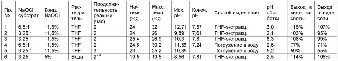 Способ превращения первичных амидоспиртов в амидокарбоновые кислоты с высоким выходом, используя воду в качестве растворителя (патент 2453534)