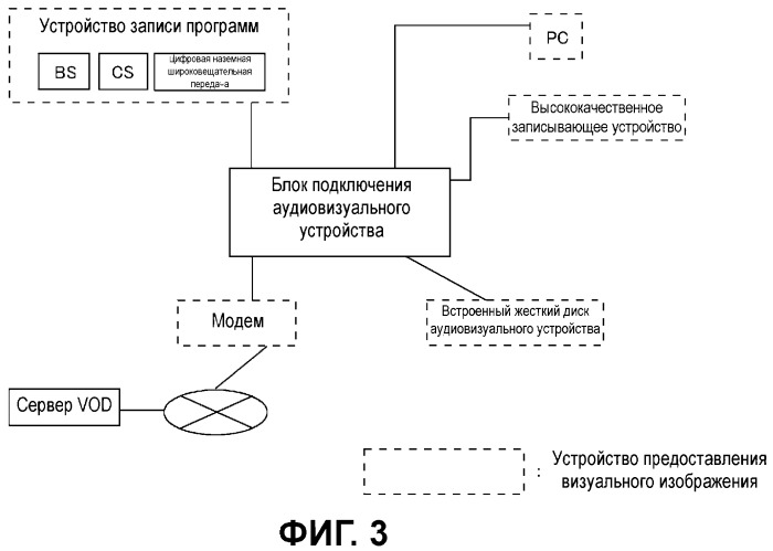 Способ отображения списка и отображение списка с большим количеством элементов контента (патент 2443016)