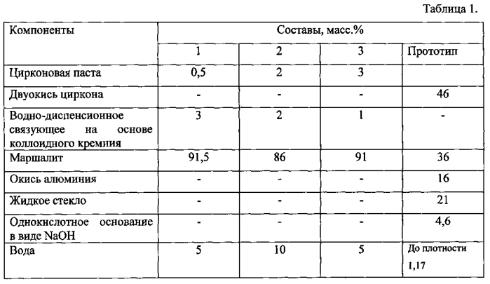 Противопригарная краска для литейных форм и стержней (патент 2585607)