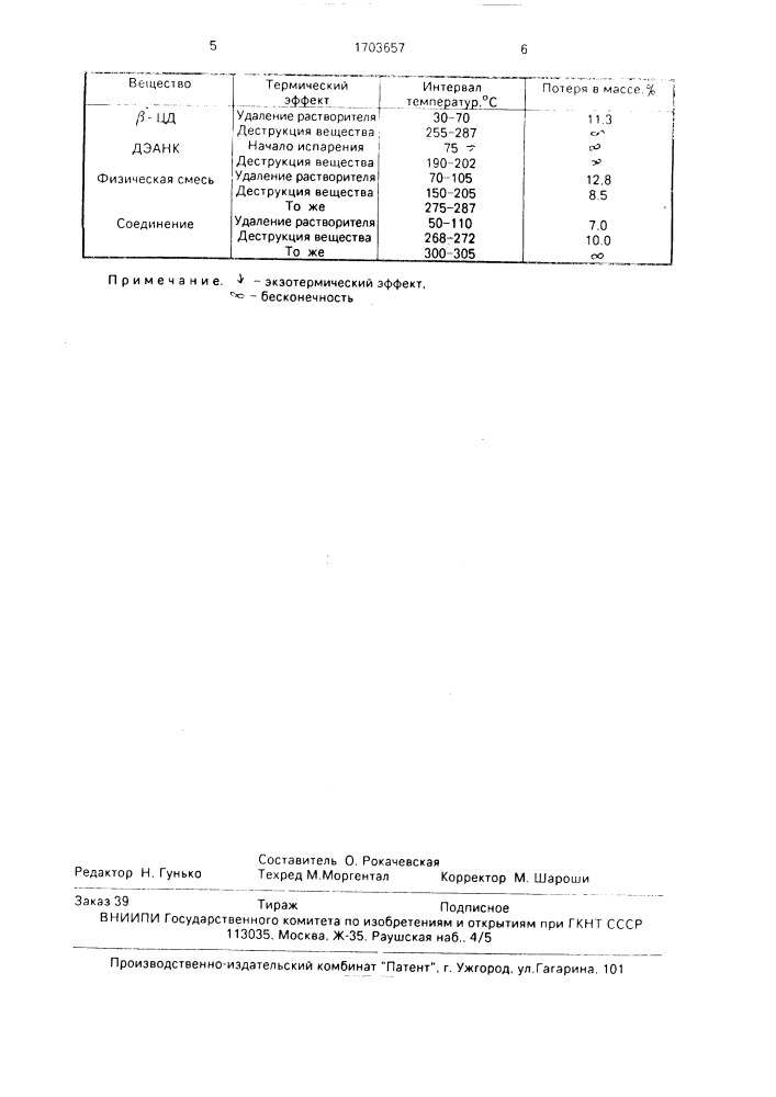 Соединение включения диэтиламида никотиновой кислоты и @ - циклодекстрина, проявляющее пролонгированное аналептическое действие (патент 1703657)