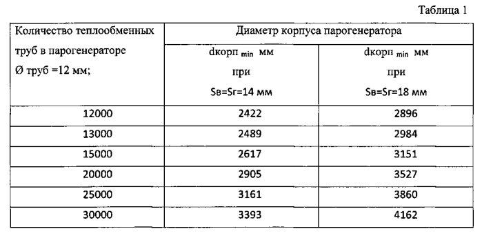 Парогенератор с горизонтальным пучком теплообменных труб и способ его сборки (патент 2583321)