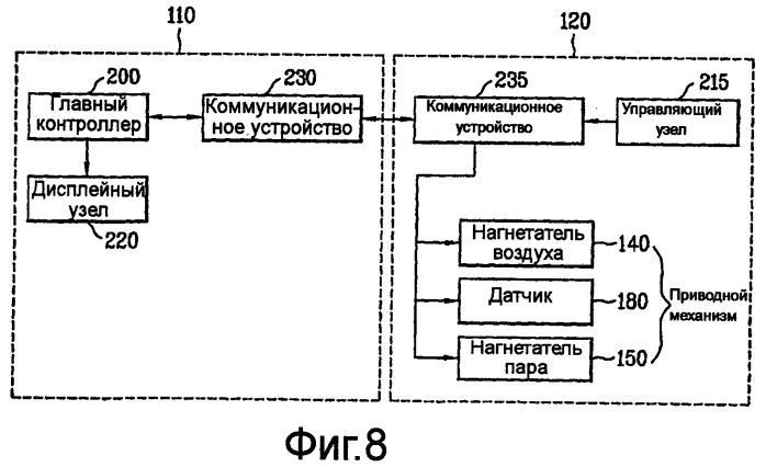 Многофункциональная машина для обработки белья (патент 2413806)