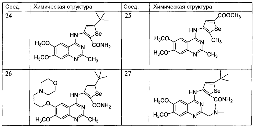 Замещенные 4-(селенофен-2(или 3)-иламино)пиримидиновые соединения и способы их применения (патент 2597609)