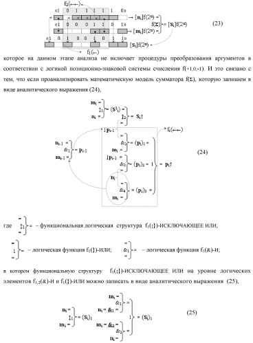 Функциональная структура процедуры преобразования позиционных условно отрицательных аргументов &#171;-&#187;[ni]f(2n) в структуру аргументов &quot;дополнительный код&quot; позиционно-знакового формата с применением арифметических аксиом троичной системы счисления f(+1,0,-1) (варианты) (патент 2429564)