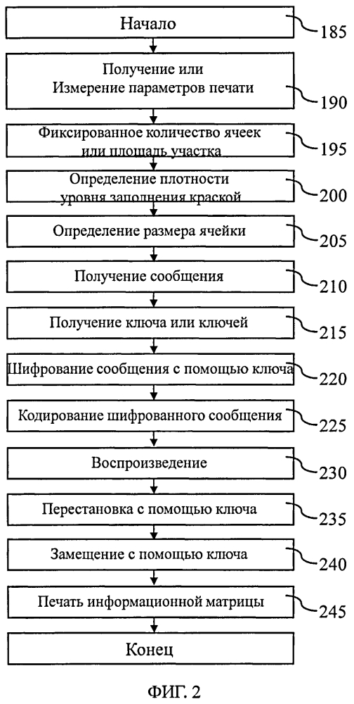 Способ и устройство для защиты и аутентификации документов (патент 2606056)