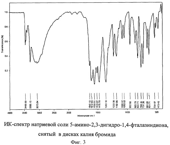 Способ получения лекарственного средства (патент 2439063)