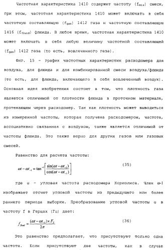 Измерительное электронное устройство и способы для определения объемного содержания газа (патент 2367913)