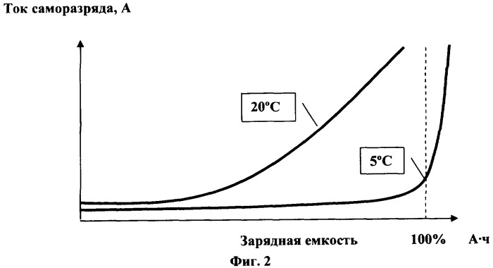 Способ подготовки никель-водородной аккумуляторной батареи к штатной эксплуатации в системе электропитания искусственного спутника земли (патент 2313160)