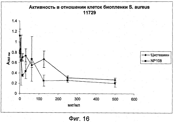 Ингибирование организмов биопленки (патент 2548786)