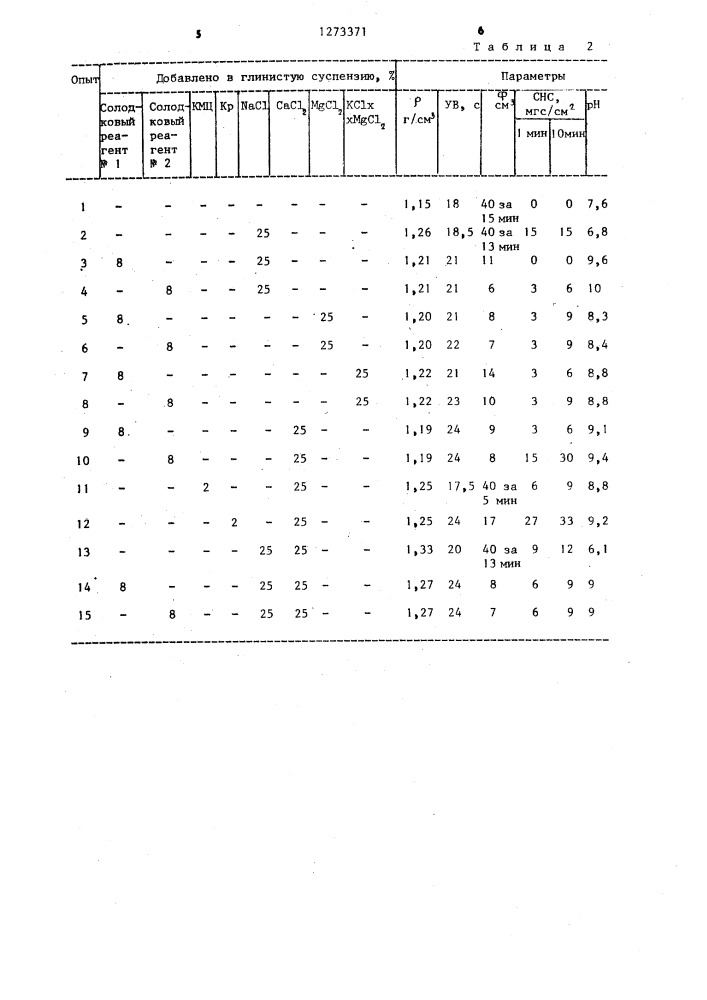 Способ получения реагента для бурового раствора (патент 1273371)