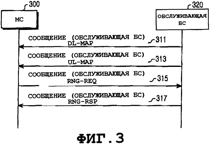 Система и способ для периодического регулирования в режиме ожидания в системе связи с шбд (патент 2345489)