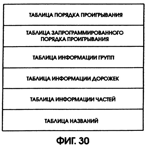 Носитель записи и способ записи на носитель записи (патент 2305330)