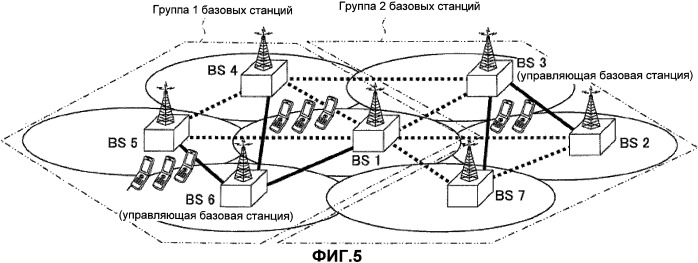 Система мобильной связи и способ назначения ресурса радиосвязи (патент 2504921)