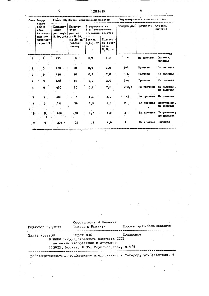 Способ пылеподавления на отвалах и/или хвостохранилищах (патент 1283419)